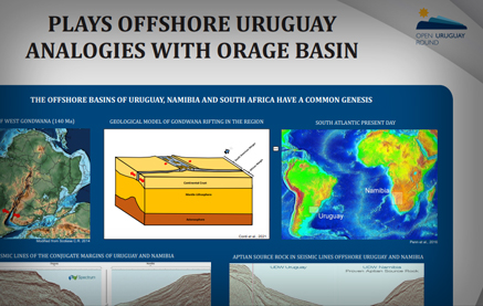 Plays Offshore Uruguay: analogies with Orange Basin