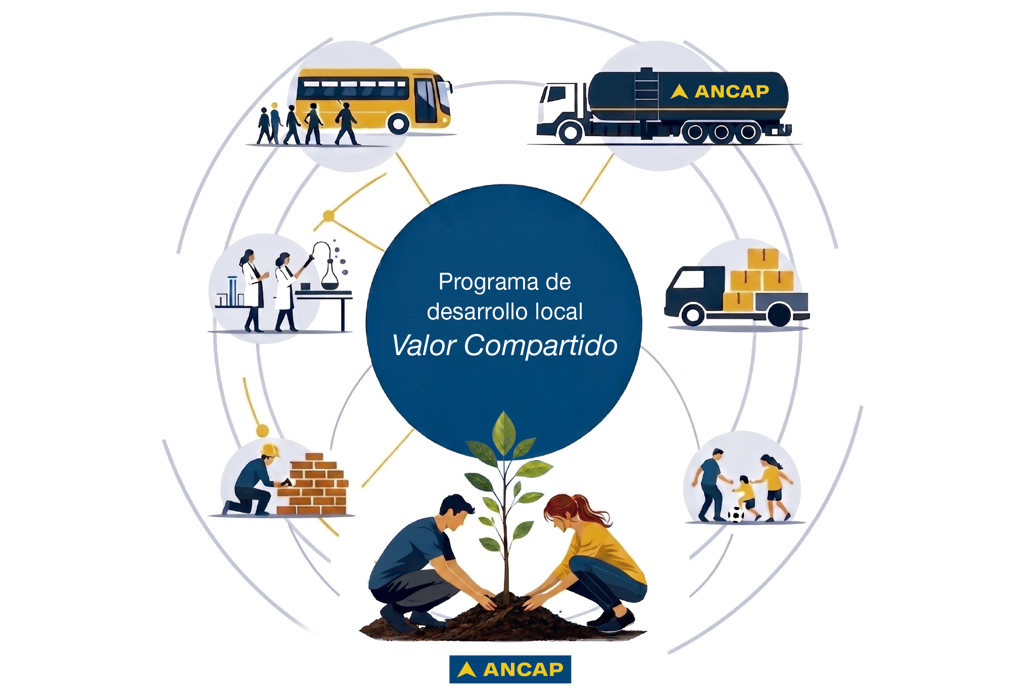Programa Valor Compartido: organizaciones seleccionadas en la edición 2026
